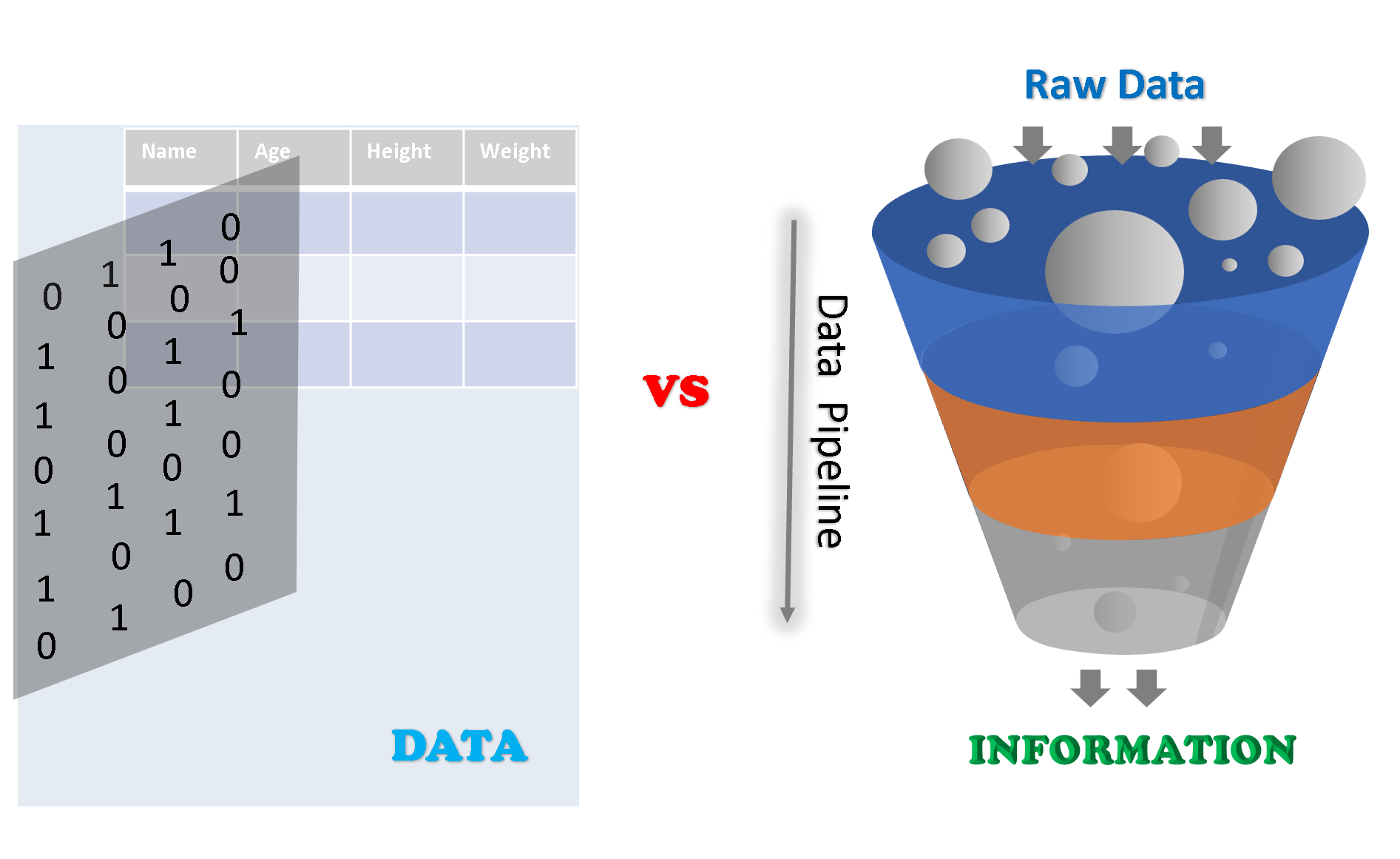 Data vs Information: What is the Difference? | Date with Data